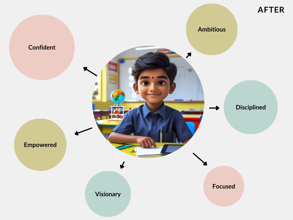 Black Green Pink Colorful Monthly Budget Bubble Map (2)
